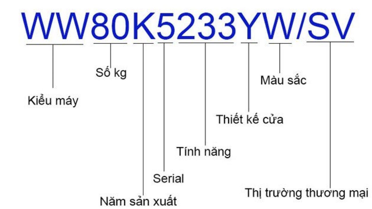SKU người bán là gì? Hướng dẫn cách tạo mã SKU dễ nhớ và hiệu quả