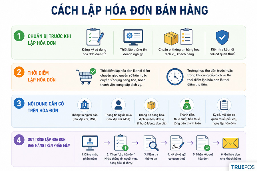 Lập hóa đơn bán hàng theo quy trình 04 bước
