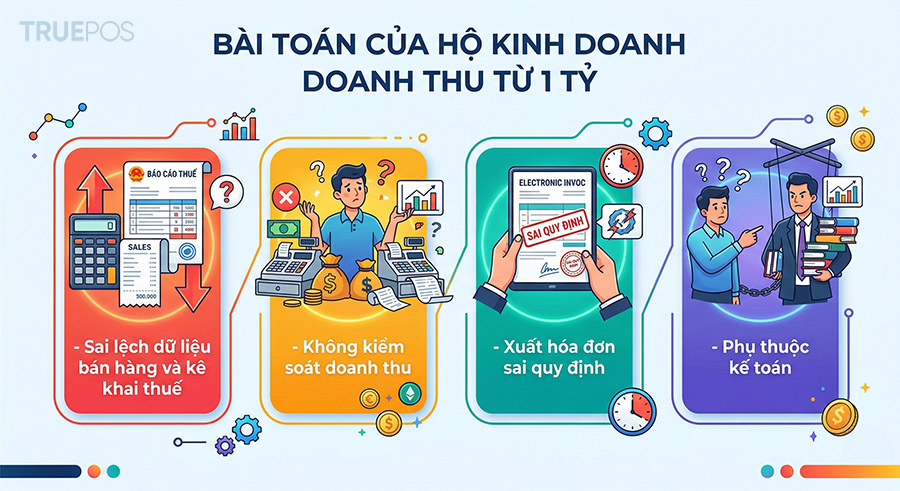 Hộ kinh doanh có doanh thu từ 1 tỷ đồng trở lên có nhiều nỗi lo trong việc kê khai thuế.