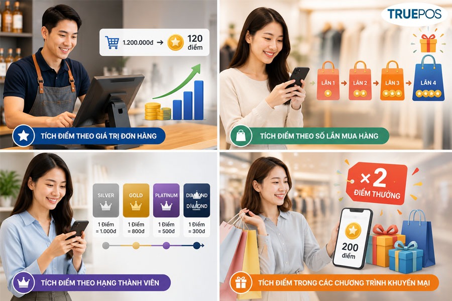 Các hình thức mua hàng tích điểm phổ biến hiện nay