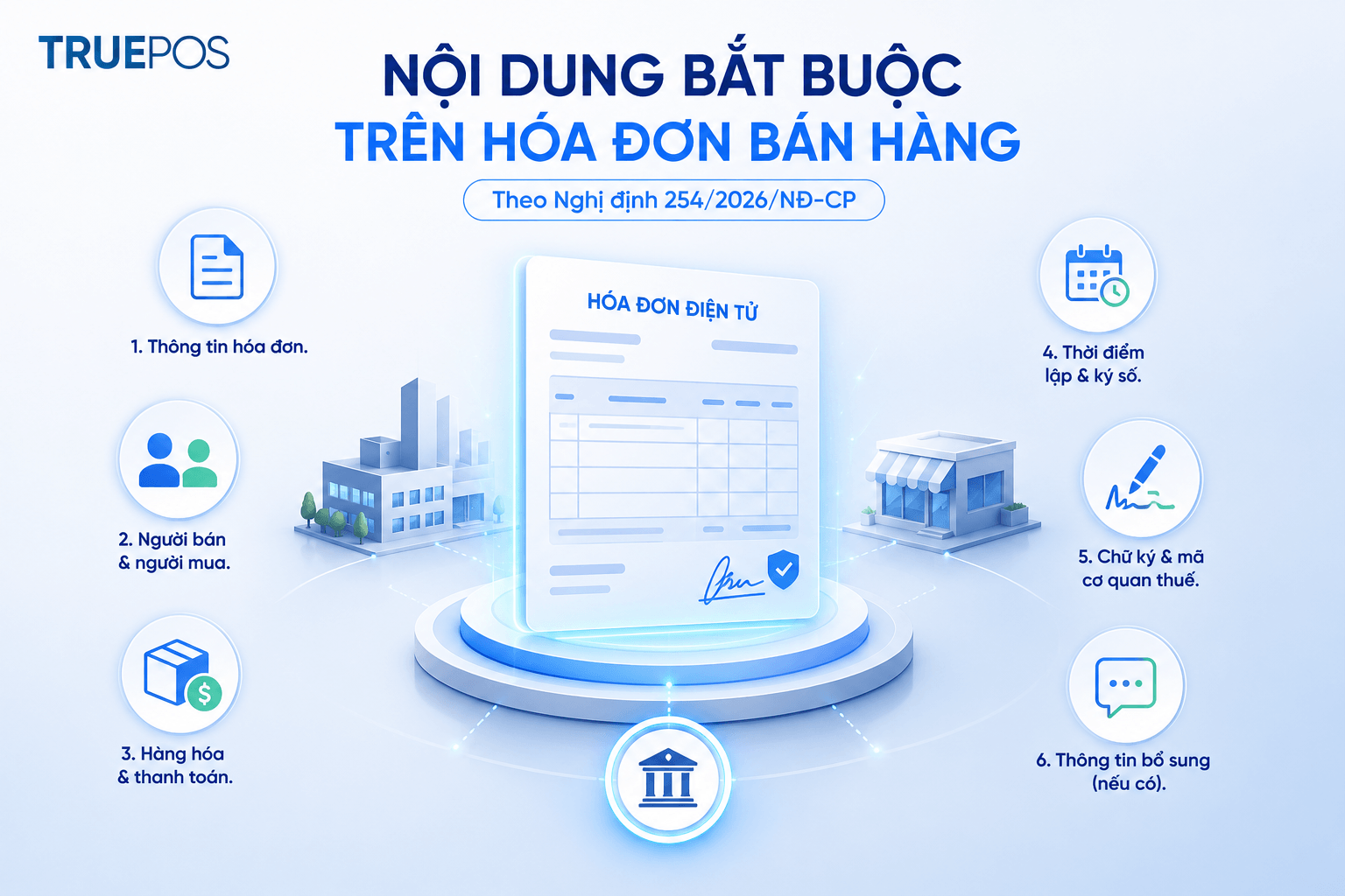 Các nội dung bắt buộc trên hóa đơn.