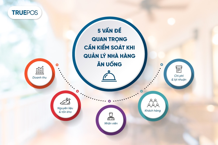 5 vấn đề quan trọng cần kiểm soát khi quản lý nhà hàng ăn uống