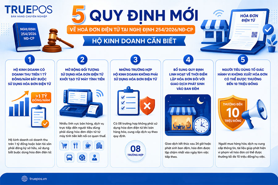 Tóm tắt 5 quy định mới tại Nghị định 254/2026/NĐ-CP.