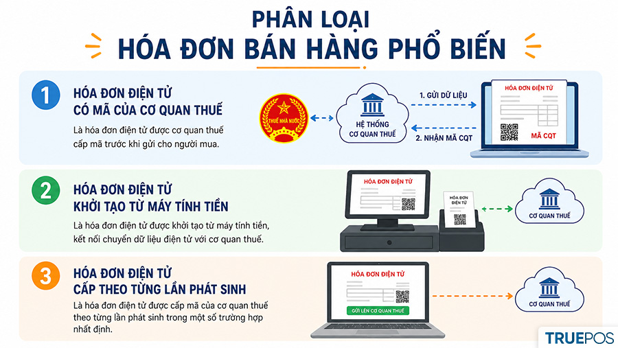 03 loại hóa đơn bán hàng phổ biến 2026