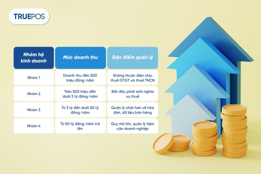 4 nhóm hộ kinh doanh phổ biến