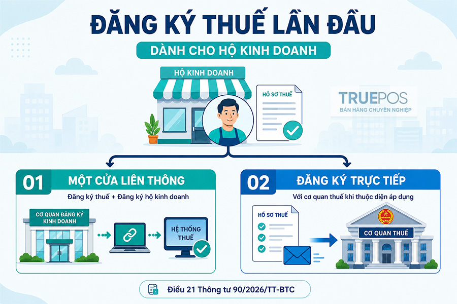 Hộ kinh doanh đăng ký thuế lần đầu theo hình thức nào?