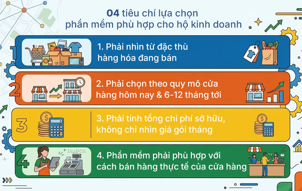 04 tiêu chí lựa chọn phần mềm bán hàng phù hợp cho hộ kinh doanh.