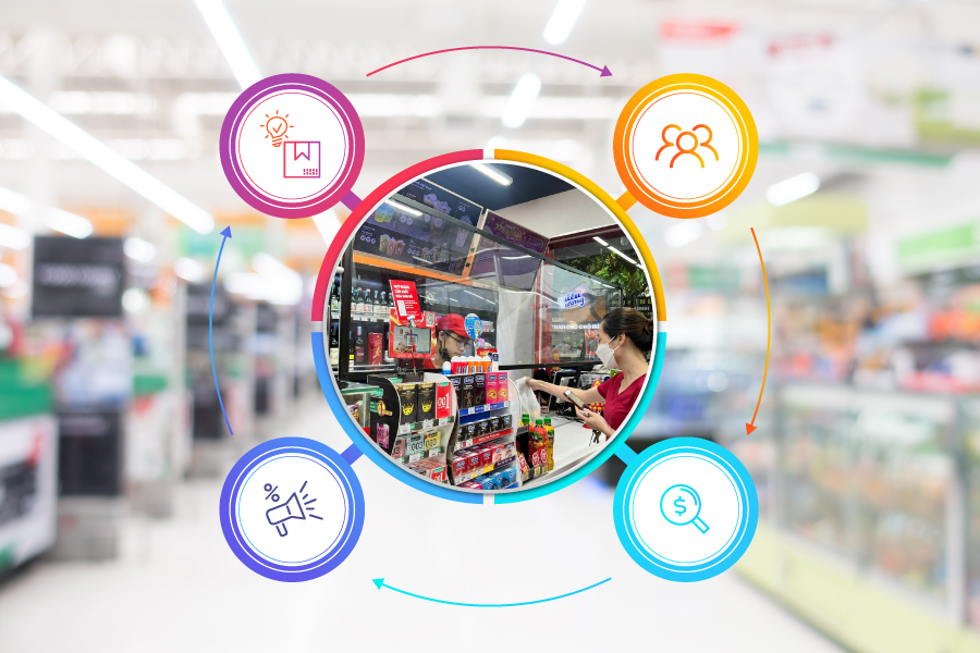 Mô hình kinh doanh cửa hàng tiện lợi: Cách vận hành hiệu quả trong bối cảnh cạnh tranh cao